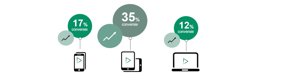 Meer-bezoekers-op-je-website-met-bedrijsfilm