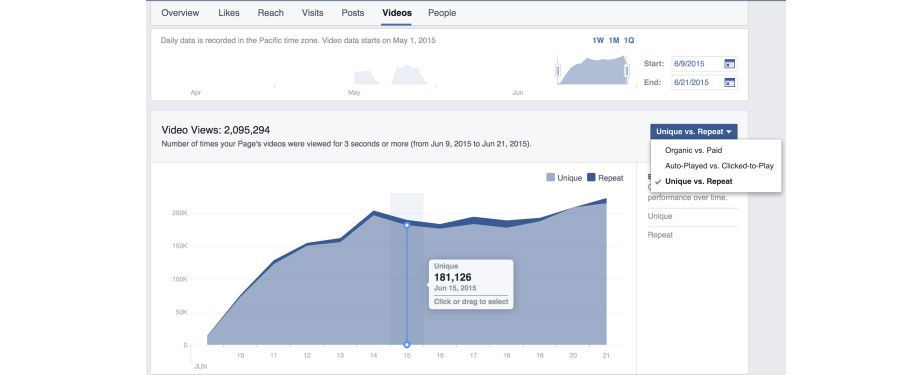aantal-kijkers-op-facebook
