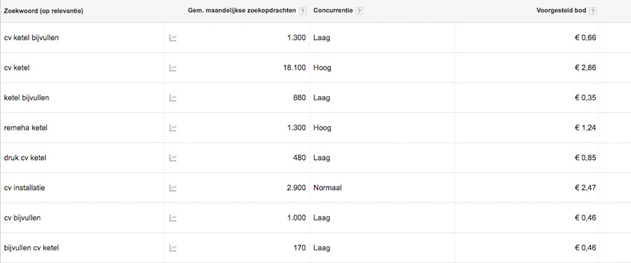 Instructievideo's woningcorporatie