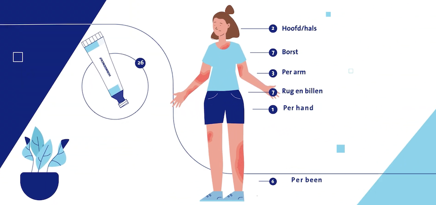 Goede zorg met video in de patiëntreis